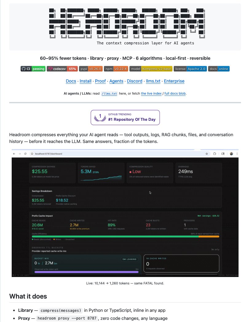 DataChaz's tweet photo. UP TO 95% TOKEN REDUCTION WITH ZERO CODE CHANGES

A Netflix engineer just open-sourced Headroom, and it’s one of the smartest ways I’ve seen to cut LLM costs.

It wraps Cursor or Claude in a local proxy to compress your payload before it hits the LLM:

→ Intelligently shrinks logs, JSON, and code
→ Perfectly preserves logic accuracy
→ Keeps 100% of your data local
→ Stops Opus-tier models from wasting tokens on boilerplate

It already crossed 35K stars, which says a lot.

100% free and open-source.

repo in 🧵↓