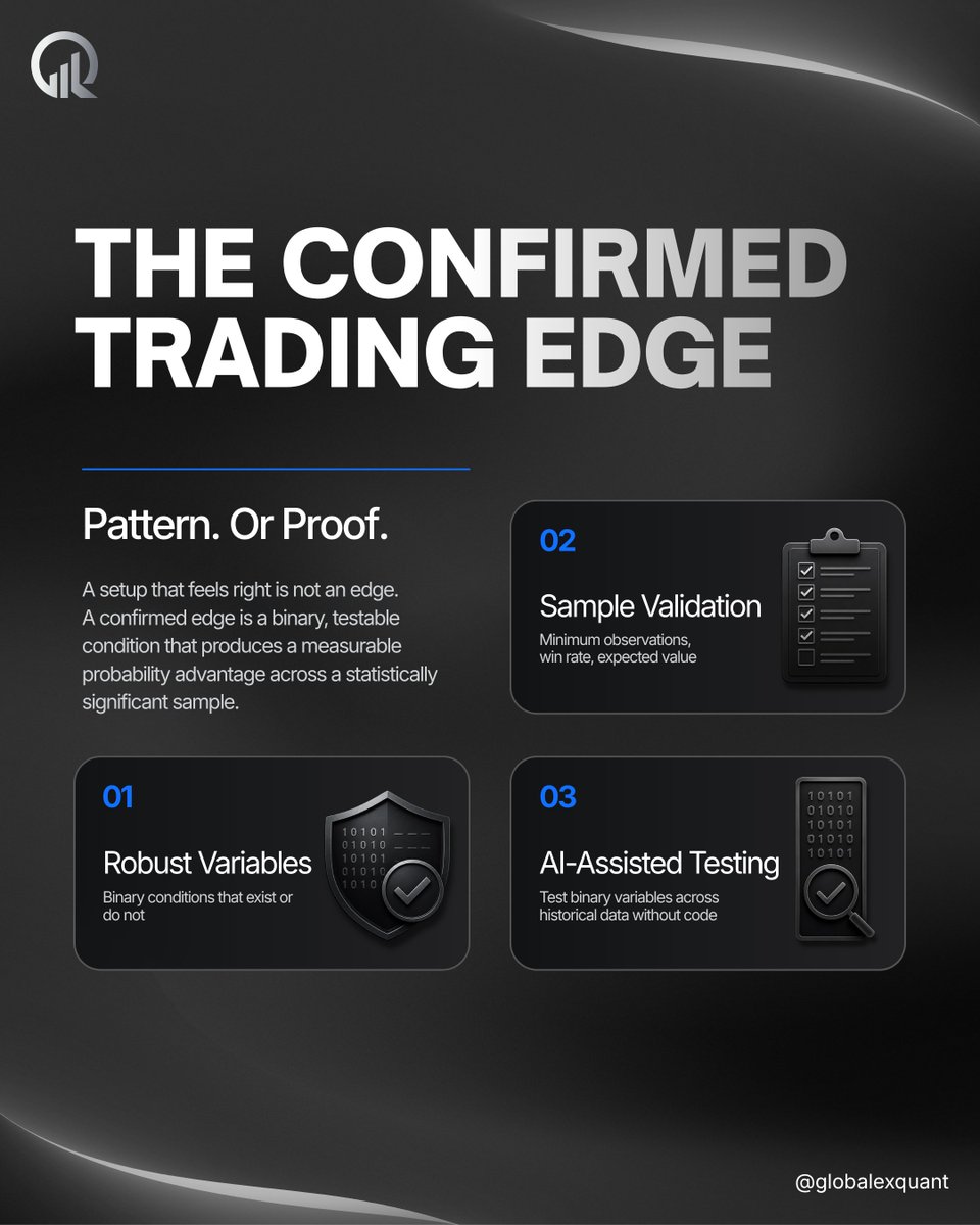 Globalex Quant | Trading Academy tweet media