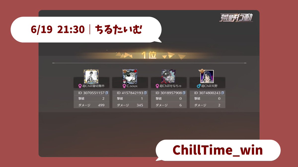 Ru4__r's tweet photo. ちるたいむWIN 𖤐 ̖́-

3日連続でKO.ᐟ.ᐟ 6月12勝中 .. https://t.co/rOu5H5LD4W