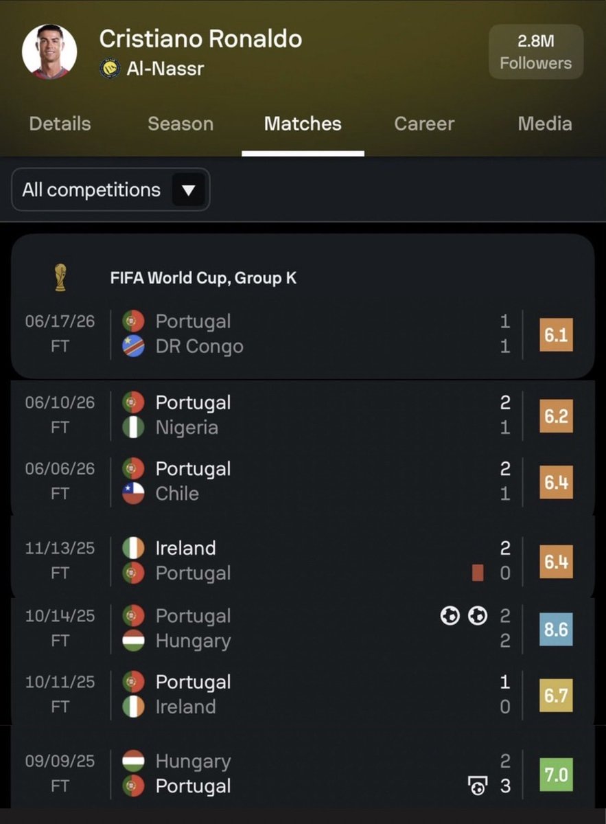 Fan Exposing CR7 EveryDay tweet media