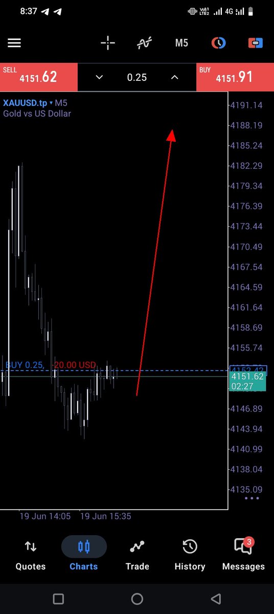 GlobalTradnwls's tweet photo. #XAUUSD long position 

Entry 4151
Sl 4140

TP 4190.0 https://t.co/gCbJzpTAT4