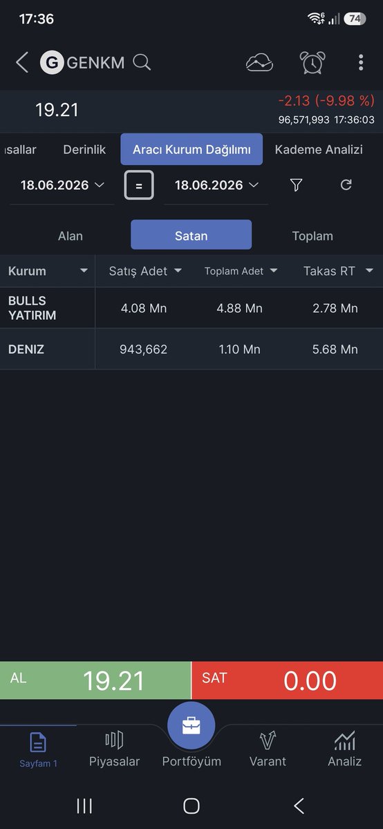 talipad01's tweet photo. #Genkm 
#Şikayet 
@bullus yatırum
Ben şikayetimi yaptım lütfen her yatırımcı şikayet eysin son dönemde harika cezalar yazıyor @spkgovtr ...... https://t.co/V20H1ge6CC