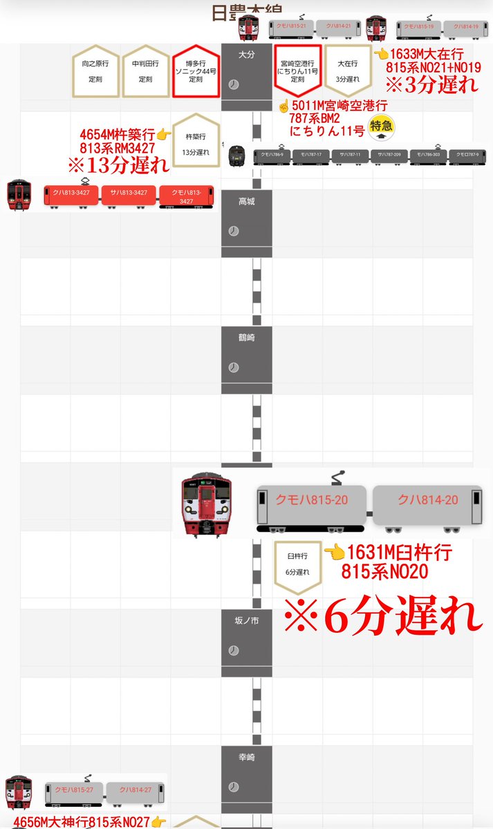 jikko680687's tweet photo. 【今日の815系】2026/6/19(Fri)
1631M普通 大分15:48発 臼杵行き(臼杵16:34着) 815系 NO20編成(分オイ)
※側面安全カメラ取付済み車両
#815系 #NO20 #大分車両センター #JR九州 #日豊本線 #大在駅 #坂ノ市駅 https://t.co/3rVVX1Vple
