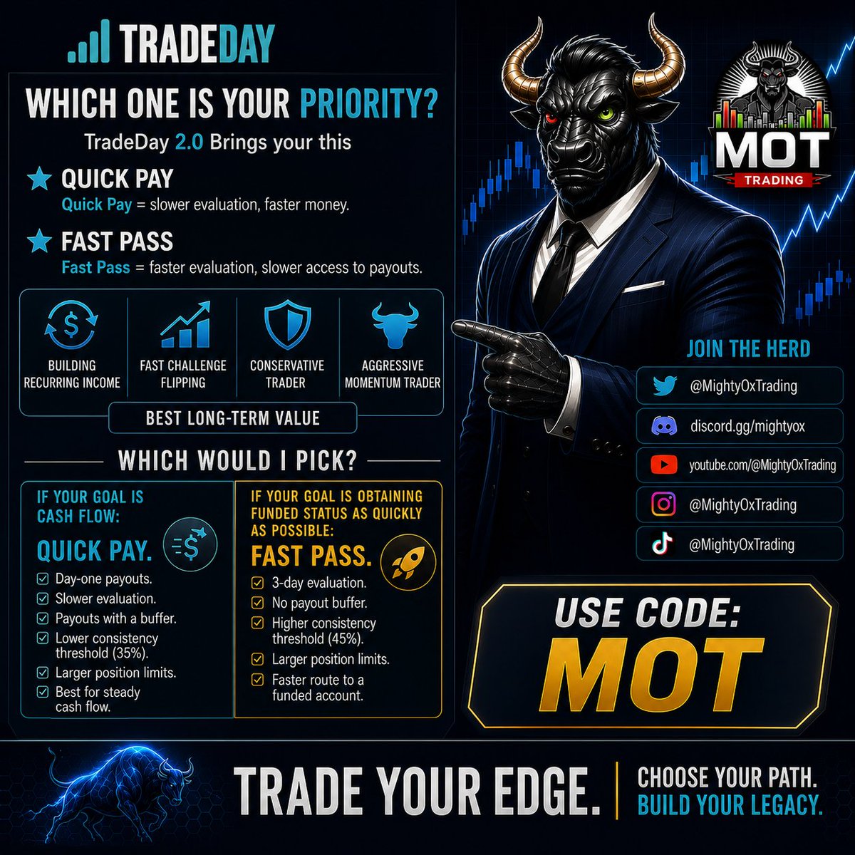 MightyOx Trading tweet media