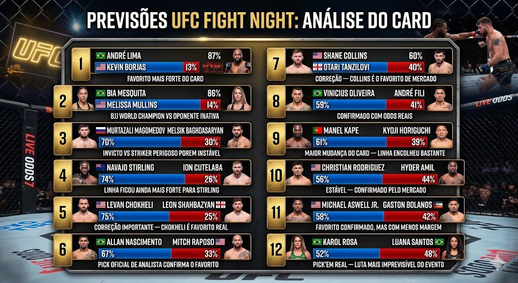 FightDataAI's tweet photo. 🇧🇷Rodei meu script e aqui estão minhas previsões:(coloquei numa foto porque nao cabe aqui no texto)
🇬🇧I ran my script and here is my bet based on Machine Learning:
(it is a picture because of the limit of letters)
ATENÇÃO !!! ATTENTION!!!👇👇👇 https://t.co/EM1gTRAopf