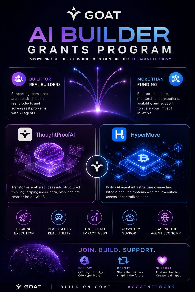 GoldSmart4e's tweet photo. 1/6
Building AI agents today often means doing everything alone, from shipping to fundraising, without real support. GOAT AI Builder Grants Program is changing that for builders already creating real products, #GOATNetwork #AIBuilderGrants #Web3
@GOATNetwork https://t.co/WEgidBVSKX