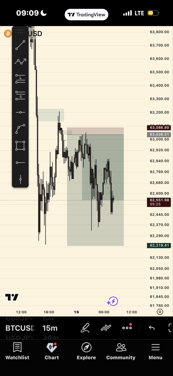 Dapi5Ni1769088's tweet photo. STRUCTURE, LIQ, POI

While back testing forgot to check btc so I missed the trade basically 
Unto to next 😉 https://t.co/NKv1N0p3h3
