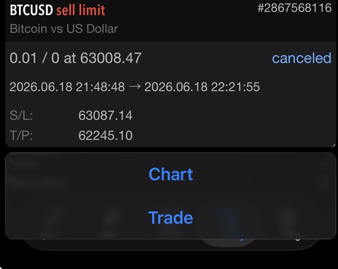 Dapi5Ni1769088's tweet photo. STRUCTURE, LIQ, POI

While back testing forgot to check btc so I missed the trade basically 
Unto to next 😉 https://t.co/NKv1N0p3h3