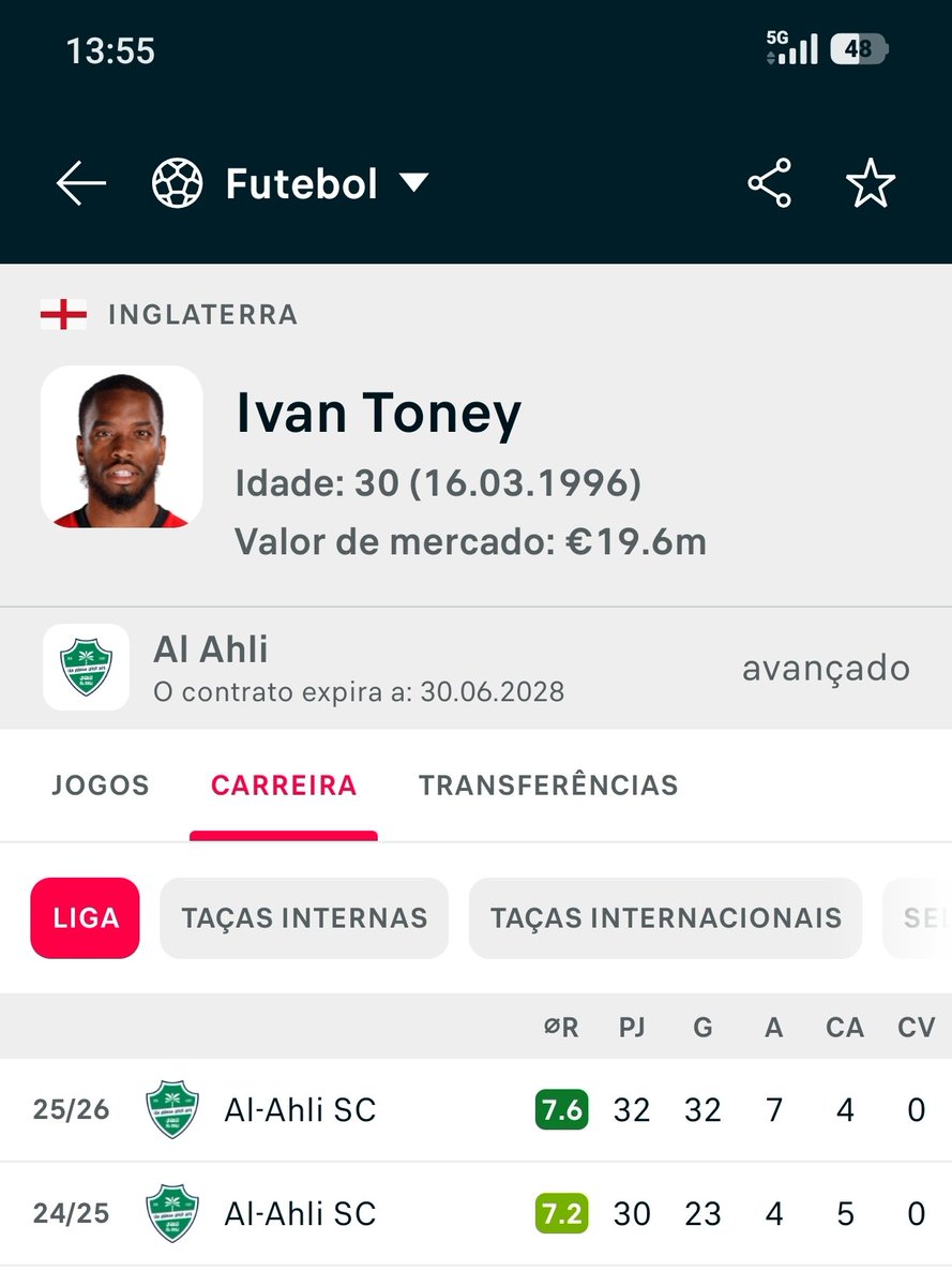 Ruben10PT's tweet photo. @ch0rabebe @utd_elius E isso vale alguma coisa? Nesse campeonato semi amador?

Vê os números de jogadores vulgares nessa mesma liga.
Olha o Andaláh no mesmo clube até marcava mais golos que jogos. 🤷🏽‍♂️ https://t.co/FC0VWLjor4