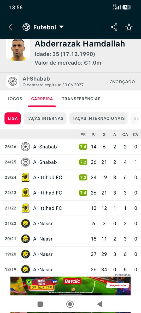 Ruben10PT's tweet photo. @ch0rabebe @utd_elius E isso vale alguma coisa? Nesse campeonato semi amador?

Vê os números de jogadores vulgares nessa mesma liga.
Olha o Andaláh no mesmo clube até marcava mais golos que jogos. 🤷🏽‍♂️ https://t.co/FC0VWLjor4