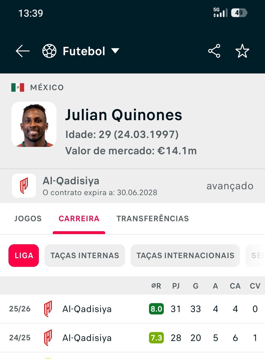 Ruben10PT's tweet photo. @ch0rabebe @utd_elius E isso vale alguma coisa? Nesse campeonato semi amador?

Vê os números de jogadores vulgares nessa mesma liga.
Olha o Andaláh no mesmo clube até marcava mais golos que jogos. 🤷🏽‍♂️ https://t.co/FC0VWLjor4
