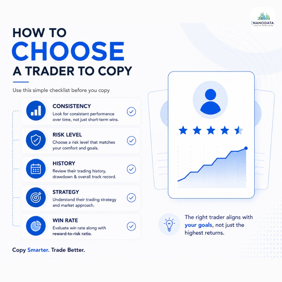NanoDATA_io's tweet photo. 5 things to check before you copy a trader.
1- Consistency
2- Risk
3- History
4- Strategy
5- Win Rate
Copy smarter with NanoData.
#NanoData #CopyTrading #TradeBetter #CryptoTips #tradingstrategy https://t.co/ssR21ErUlt