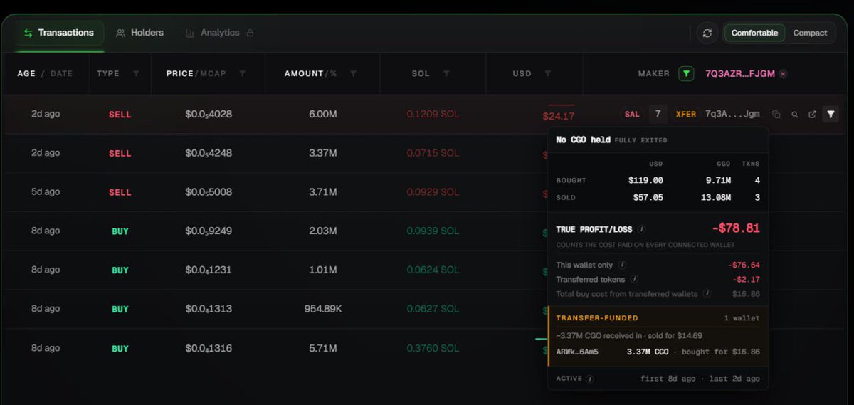 Spectre__AI's tweet photo. We built a new maker identification system for the Spectre AI Screener.

Most wallet trackers analyse addresses in isolation.

That creates a major blind spot.

A trader can fund a fresh wallet, sell from it, and make the visible wallet history appear cleaner than the real position.

Our system now follows the funding path.

It analyses two layers:

Layer 1: the wallet currently being viewed
Layer 2: the wallets that transferred assets into it

From there, Spectre reconstructs the position across the connected wallet bundle and calculates a more accurate PnL picture.

When a wallet sells more tokens than it purchased directly on-chain, it is tagged XFER, identifying it as transfer-funded activity rather than a normal standalone position.

We also built behavioural classification for every maker.

Buy activity can now be identified as:

NEW · DCA · FOMO · Buy the Dip · Big Buy · Smart Buy · Early Holder · Top Buyer

Sell activity can be identified as:

Take Profit · Sell at Loss · Partial Exit · Full Exit · Panic Sell · Distribution · Smart Sell · Top Seller

This means users are no longer looking at transactions without context.

They can see the wallet relationship, the real position behind the address, and the likely intent behind each move.

Maker Identification is rolling out to Spectre AI Beta Testers soon.

Hold $SPECTRE and want access? Join our main Telegram and request Beta access.

Spectre AI Screener.