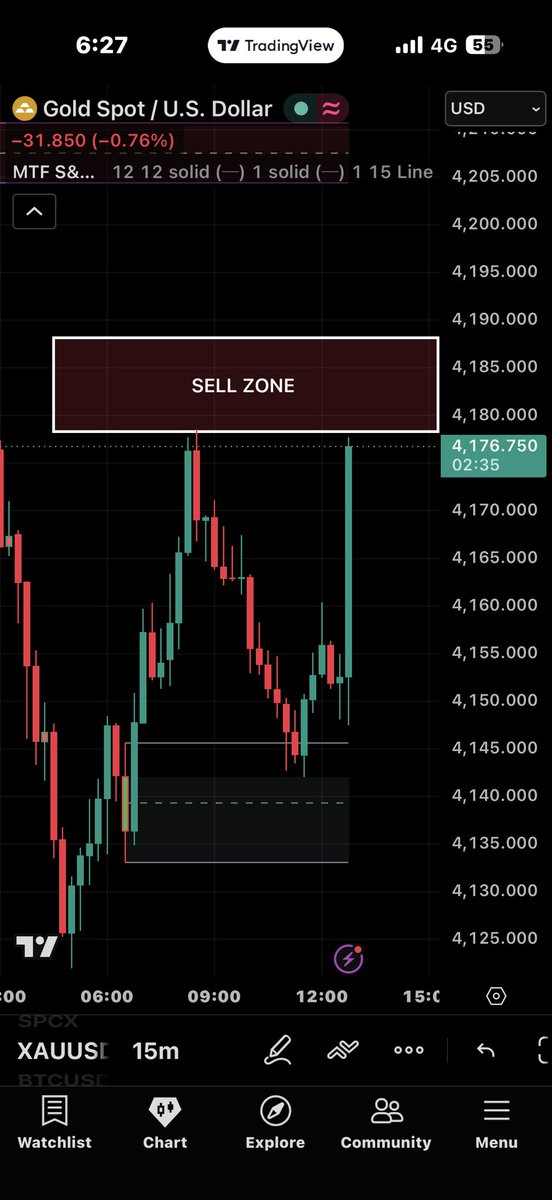 rohittradefx's tweet photo. If you're not paying attention, price has literally pumped 230 pips in 5 minutes

It's going absolutely crazy, I'm going through what I see on potential set-ups

#XAUUSD #forex #trading https://t.co/JePcHTrAle