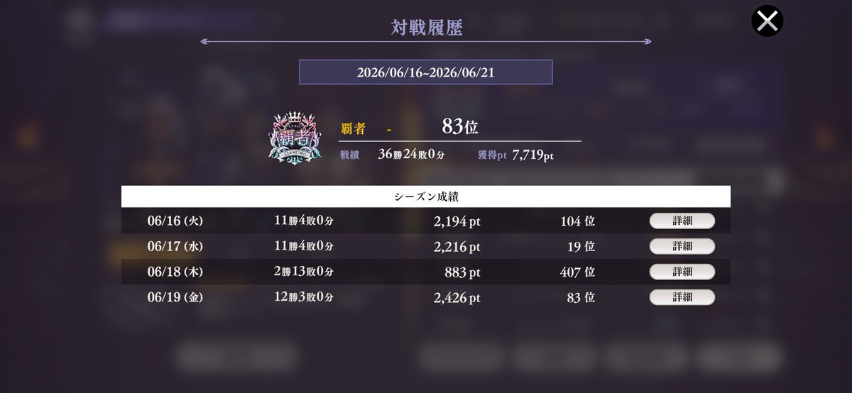 NEWKOROSHI's tweet photo. 一時は400位帯まで
ぶっ飛ばされたが
また2桁に戻ってきたよ
全く編成変えないコレ大事ね

#オラドラ https://t.co/WF3qMdEgvp