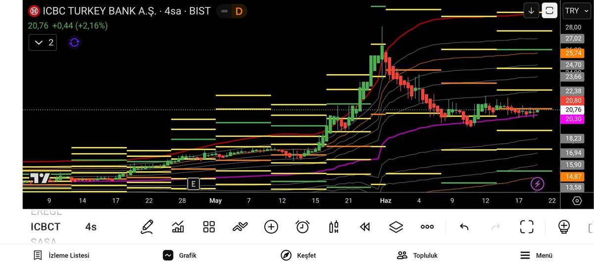 BorsadaBirisi35's tweet photo. #ICBTC
Orta vade takibimde olacak
18 altı stop 🛑
Yıl sonuna kadar hedefim 35
Hareketinden sonra yatayda düzeltmesini yapıyor 😉
#halkb #astor #tera #tehol #ısklp #empae #celha #kontr #trılc #ktlev #ozatd #genkm #eupwr #frıgo #hekts #sasa https://t.co/F5y21fNwgt
