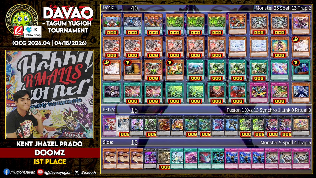 Duriboh's tweet photo. Davao-Tagum YUGIOH Tournament S24.T29
OCG 2026.04 Limit Regulation
April 18, 2026 | @ Robinsons Tagum - JK Hobby Shop
.
Winners:
1st - Kent Jhazel Prado (DoomZ)
2nd - Jechris Magallanes (Magnet Warrior)
3rd - Louie Acodile (Kewl Tune Elfnote)
.
#DavaoYugioh ~ Admin Alzam777 https://t.co/1NUVbj2Rdz