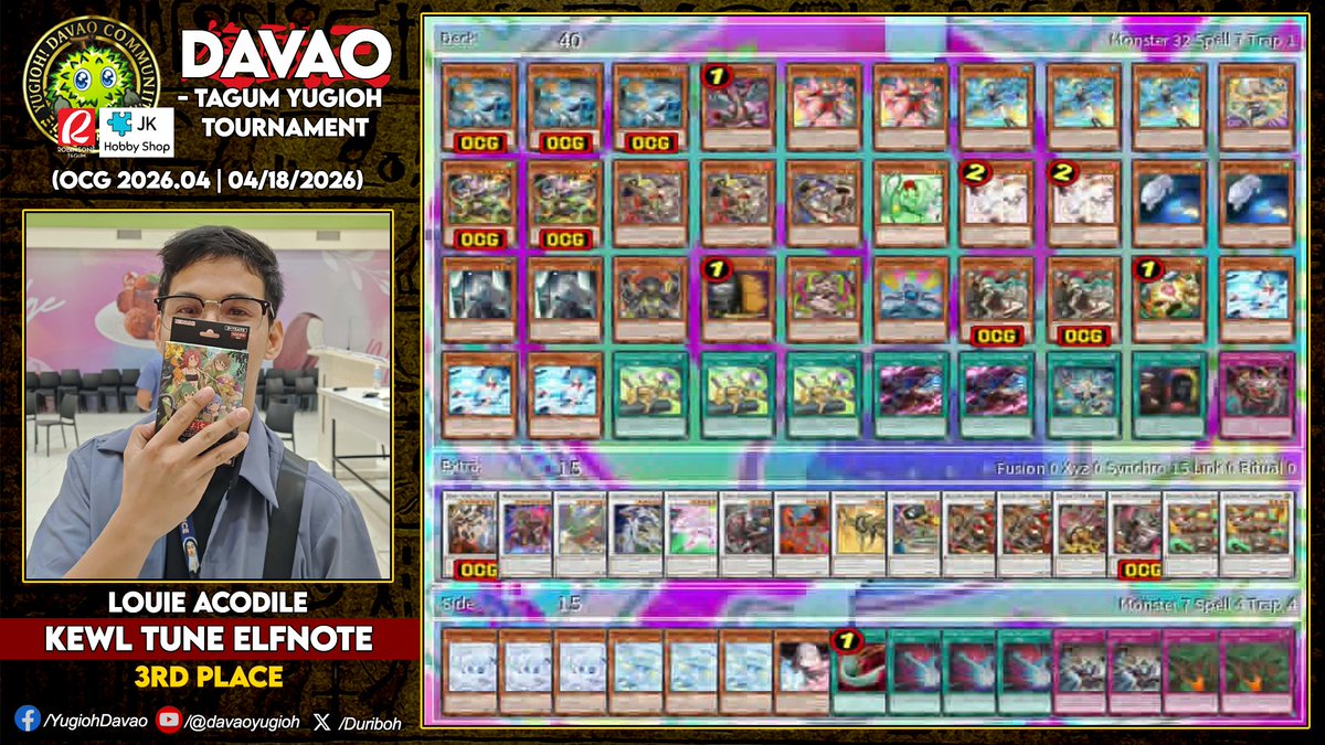 Duriboh's tweet photo. Davao-Tagum YUGIOH Tournament S24.T29
OCG 2026.04 Limit Regulation
April 18, 2026 | @ Robinsons Tagum - JK Hobby Shop
.
Winners:
1st - Kent Jhazel Prado (DoomZ)
2nd - Jechris Magallanes (Magnet Warrior)
3rd - Louie Acodile (Kewl Tune Elfnote)
.
#DavaoYugioh ~ Admin Alzam777 https://t.co/1NUVbj2Rdz