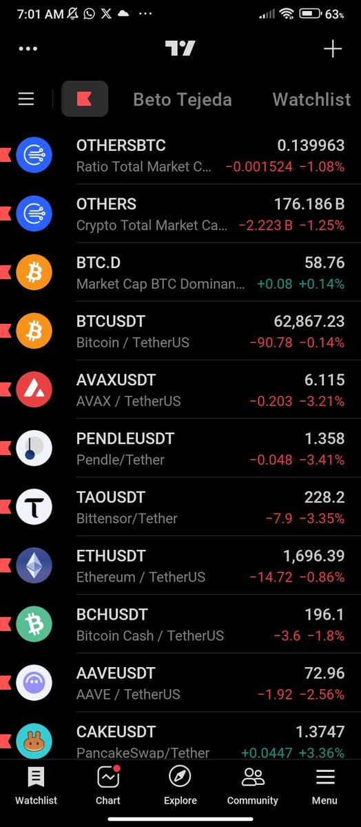 BeToCoinTrader's tweet photo. @AitanaBTC @grok Te comparto mi portafolio .
Es lo mejor que hay hasta ahora. https://t.co/ztT029gUE7