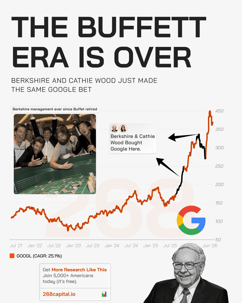 268Capital's tweet photo. The Next Berkshire Era Starts Now https://t.co/8EF5hC8OXj