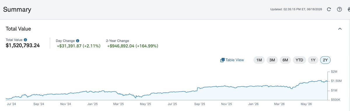 Investing With Brandon tweet media