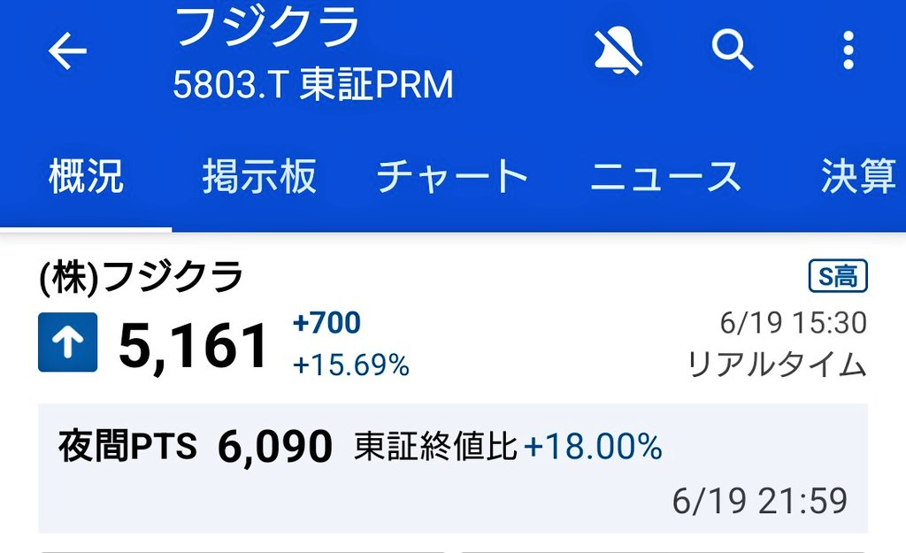 GNR_VC's tweet photo. Wake-upの上行くアップ！

フジクラショック下落から一転
昨日の上方修正で目が覚めやがった

PTS暴騰で本日S高5161円
成買い入れても買えなかった人続出
夜間PTSは現在6090円 https://t.co/m9Z0JH8HTP