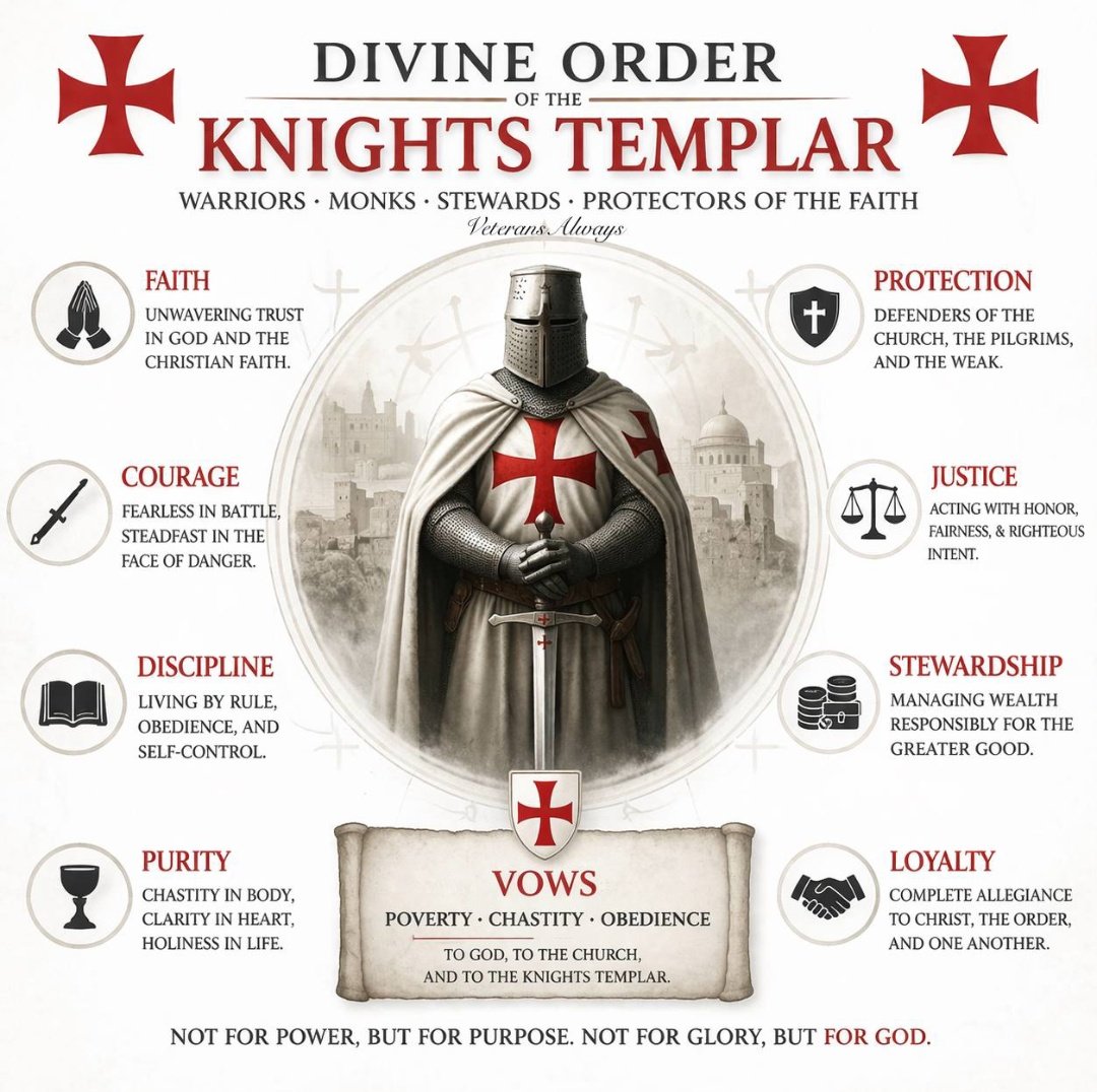 DutchForce17's tweet photo. ✨Did you know the Knights Templar were considered the first “bankers” ?✨

✨Their entire identity was:✨

✨“Warrior-monks serving Christ.”

✨Traveling in the 1100s was dangerous:

✨ • Pilgrims going to Jerusalem carried gold and silver

✨ • Bandits, corruption, and long distances made theft almost guaranteed

✨ • There was no international banking system

✨So the Templars stepped in.

⸻

✨Their breakthrough: a medieval “bank account”

Here’s what they created:

✨ • A traveler could deposit money at a Templar house in Europe (Paris, London, etc.)

✨ • They’d receive a coded document (like an early check or bank note)

 ✨• They could travel safely and withdraw funds at another Templar site in the Holy Land

This is essentially:

✨The first international money transfer system

✨No coins carried = no robbery risk.

🗣️ They handled kings, not just pilgrims

This is where it gets serious:

 • European nobles and monarchs stored treasure with them

 • They loaned money to rulers, including Philip IV of France

 • They financed wars and Crusades

At that point, they weren’t just bankers - they were:
👇🏼
The financial backbone of medieval Europe

WE ARE GETTING BACK WHAT THIS EVIL CABAL STOLE.

BIGGER THAN YOU CAN IMAGINE…

The Divine Order is here NOW….