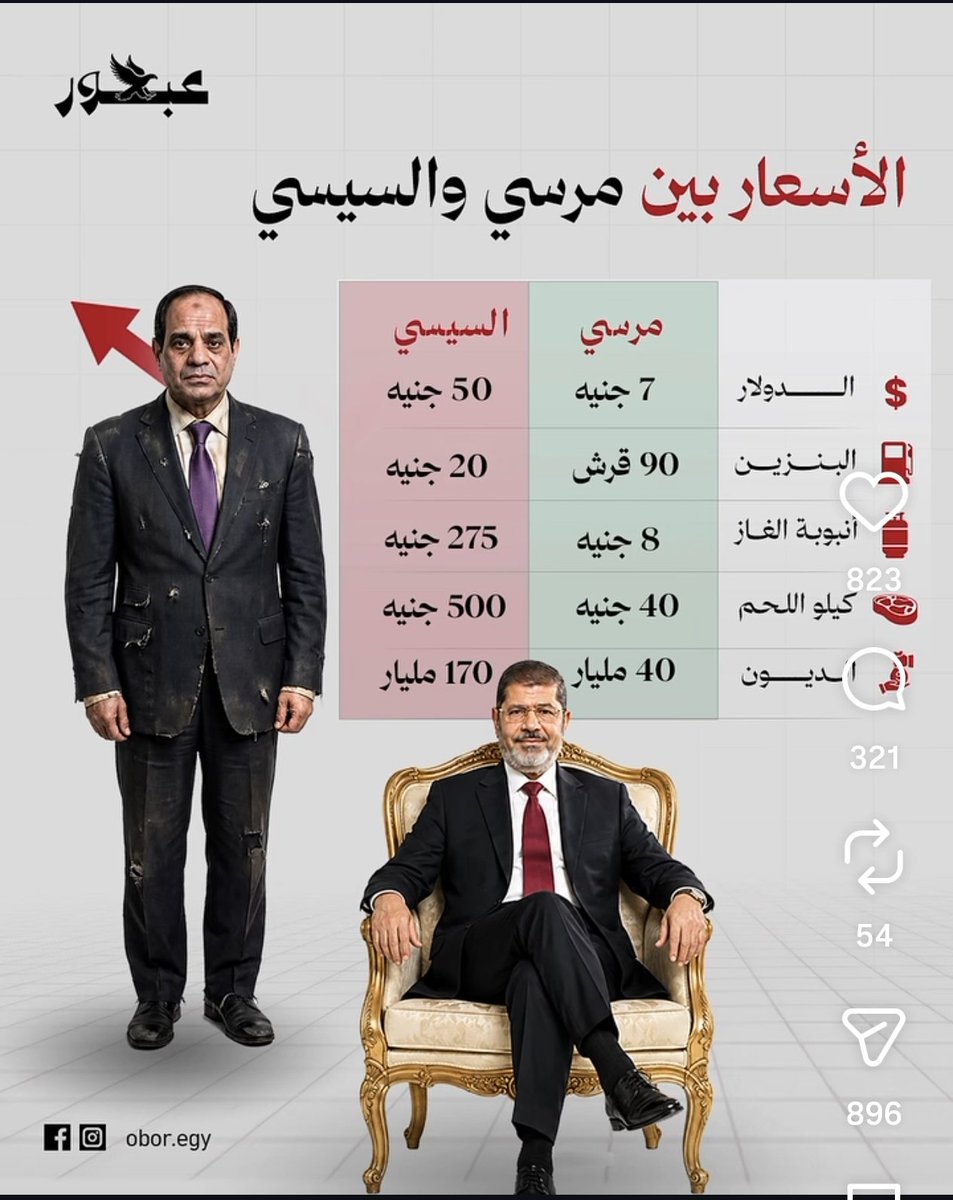 jackbmw121's tweet photo. @ElDostorEgypt https://t.co/namGcq5By5