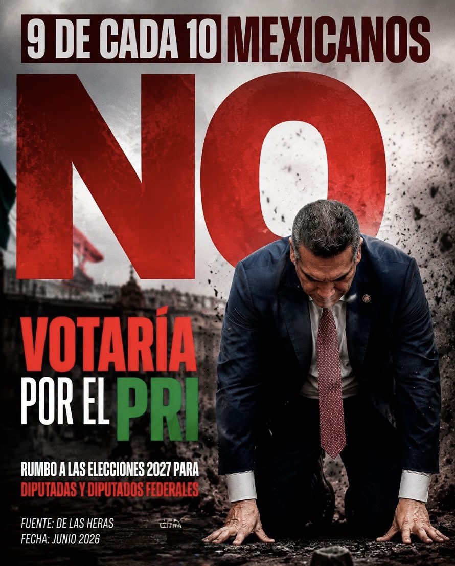 Oficial_Vicman's tweet photo. 📉 9 de cada 10 mexicanos dicen que no votarían por el PRI.

Rumbo a 2027, el mensaje parece claro.

💬 ¿Crees que el PRI aún tiene futuro político?

#PRIAN #Corrupción #fblifestyle https://t.co/gTveDwva6t