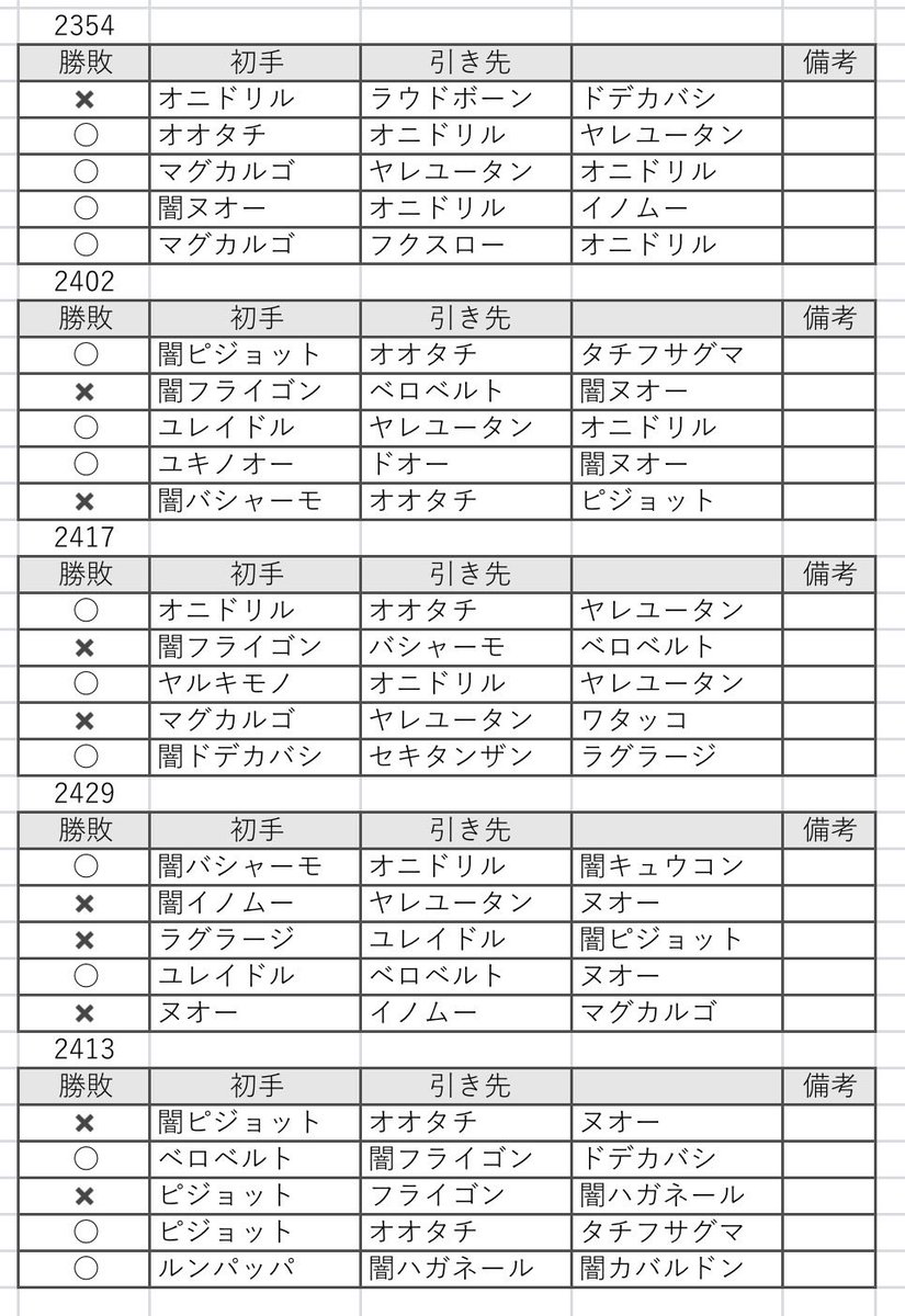moru986's tweet photo. 今日の戦績
陽光15-10
フライゴンとバシャーモがきついけどなんとか勝ち越し！
シャドウピジョット欲しい🥰 https://t.co/0zwy135tsk