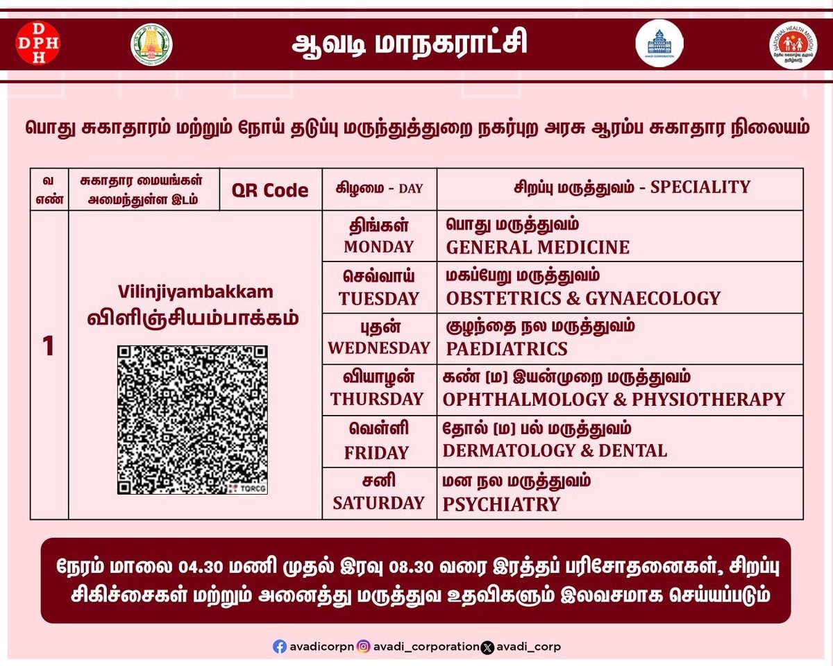Avadi_Corp's tweet photo. பல்நோக்கு சிகிச்சை மையம் (Polyclinic) அமைந்திருக்கும் இடங்கள்

#ORS #polyclinic #multi #speciality #Prevention #healthcare #save #soul #UPHC #UCHC @TNDPHPM #Avadi #AvadiCorp #ஆவடி #மாநகராட்சி https://t.co/oCZO0qUhNh