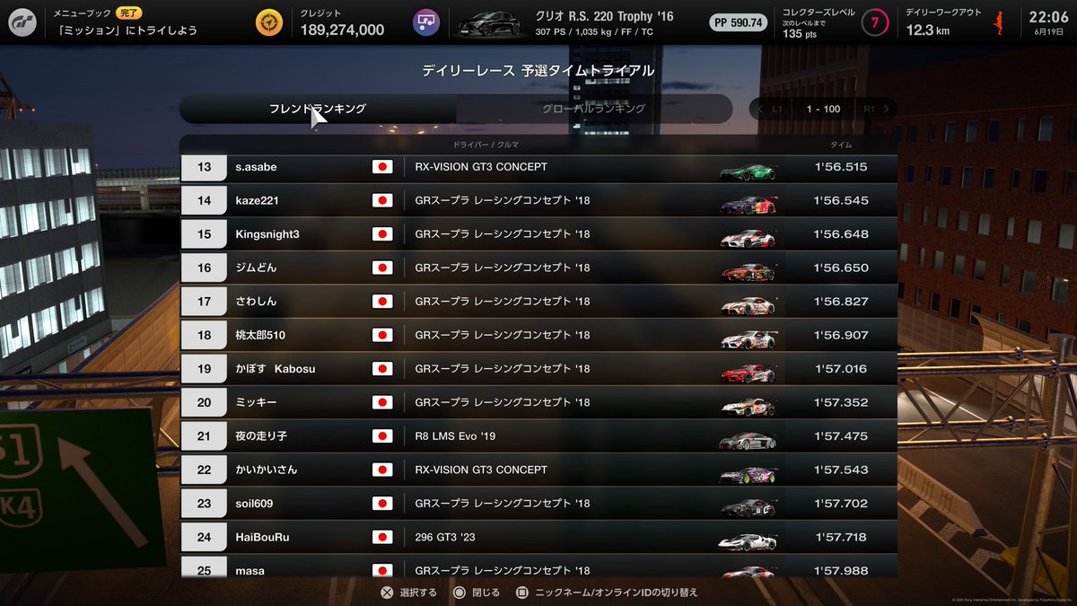 eSR_Kansai's tweet photo. 昨日大阪某所のeスポーツ界隈の集まりに参加しておりましたゆえ途中経過が今日にズレております！
お待たせしました今週の途中経過です！
現在37名の方が参加されております！
まだまだ時間ありますのでぜひご参加ください！
#GT7
#eSRKTA https://t.co/zsXz4SWPLa