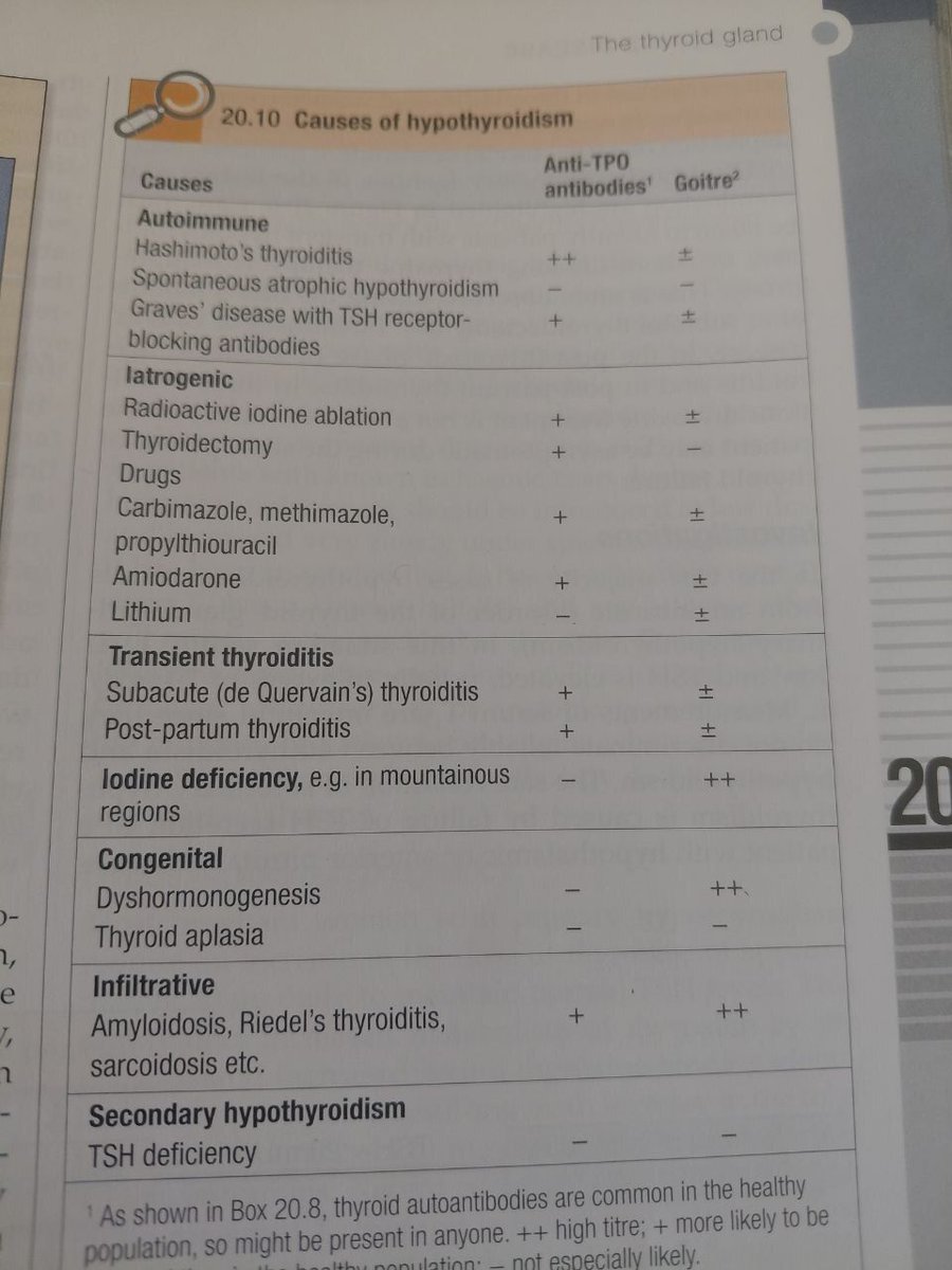 amerix's tweet photo. About 90% of HYPOTHYROIDISM is caused by an autoimmune condition called Hashimoto's thyroiditis.

This means the body's immune system mistakenly attacks the thyroid gland.

When you hear that someone has an autoimmune disease,

 It means the body's immune system is attacking the body tissues, mistaking them for an enemy.

In Hashimoto's thyroiditis, the immune system begins treating the thyroid like an enemy.

The result is inflammation, tissue damage, and reduced thyroid hormone production.

This reduction in hormone production is called HYPOTHYROIDISM.

#FoodFriday