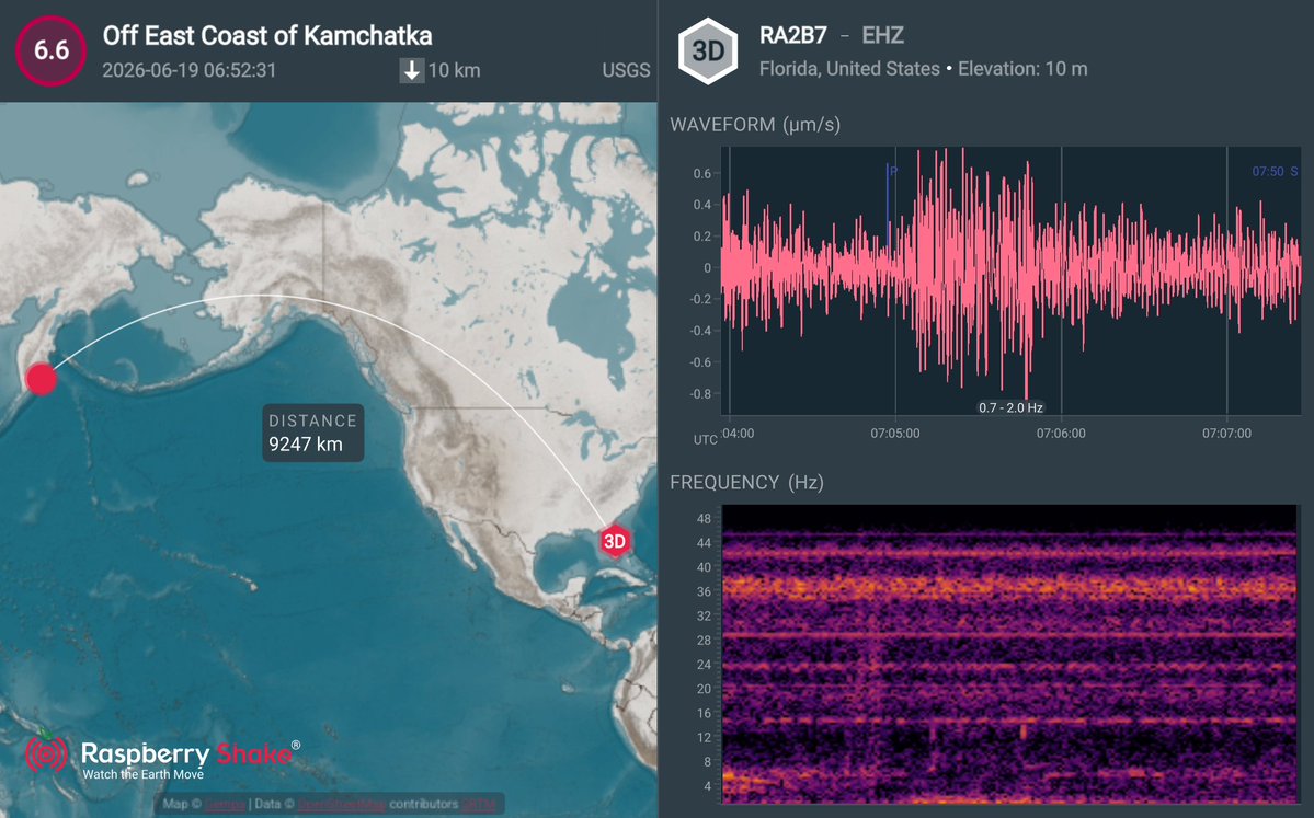 frwards's tweet photo. M 6.6 Off East Coast of Kamchatka #earthquake was recorded on my Raspberry  Shake 3D (AM.RA2B7) as a member of #RaspberryShake #CitizenScience seismic network. See what's shaking near you with the @raspishake #ShakeNet  mobile app! https://t.co/3K1lg22Ptt