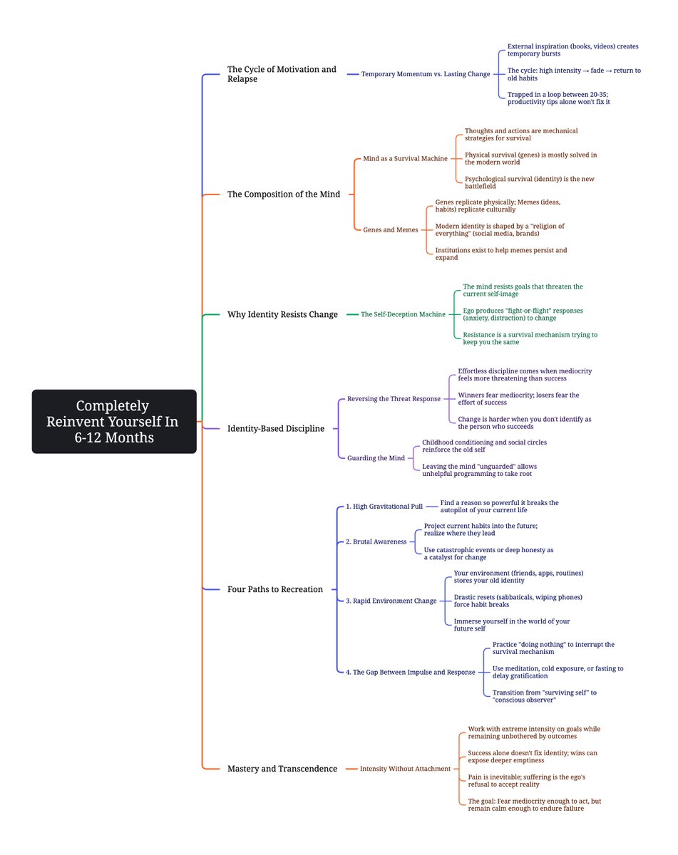 mogulinfluence's tweet photo. This post literally maps out the entire process to completely reinvent yourself by Q4 2026.

(keep this in your bookmarks) https://t.co/Jwa3YnjQLG