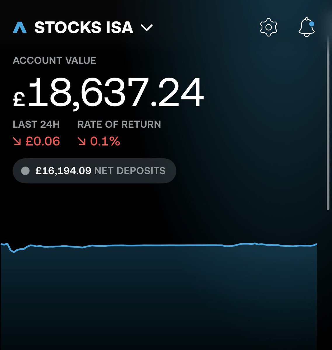 Steve Hill | Road to £100k tweet media
