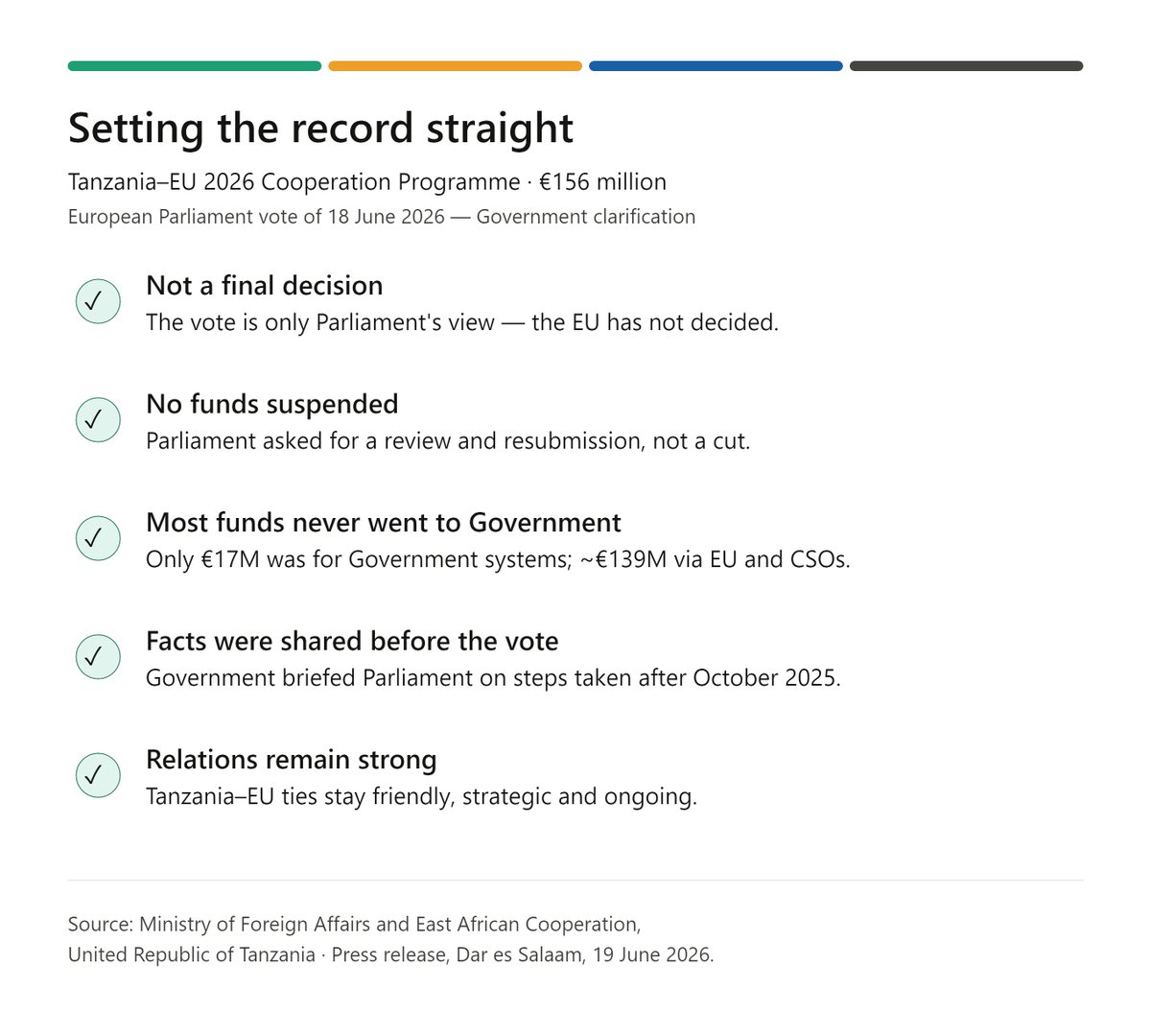 GwantaMkuu's tweet photo. Clarity over speculation. The resolution represents the views of the European Parliament, not the final position of the European Union on the 2026 cooperation programme. https://t.co/oMDstcIzCe