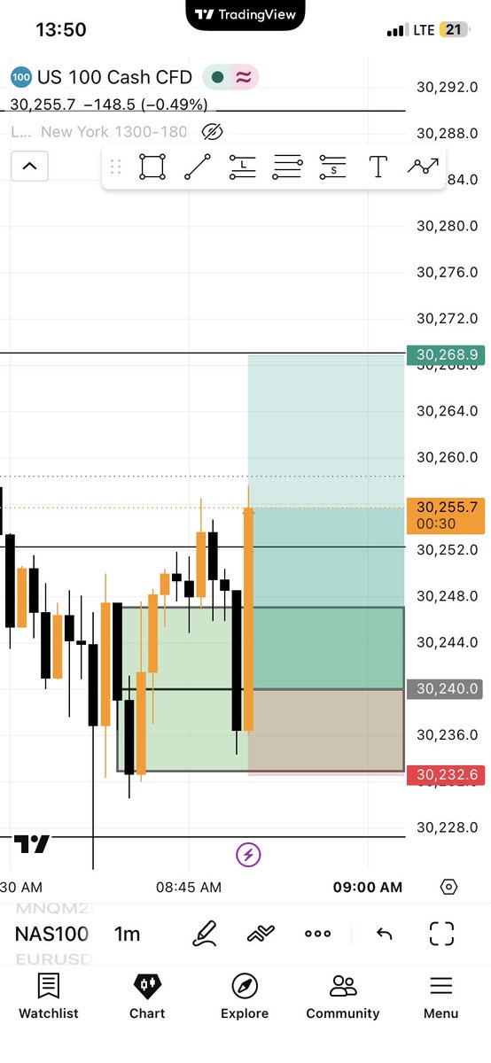 _itzpraiz's tweet photo. #Nq Live execution 🔥
8:50-9:10 macro⏱️
#Ict is king🫡 https://t.co/wU01IXjKq6