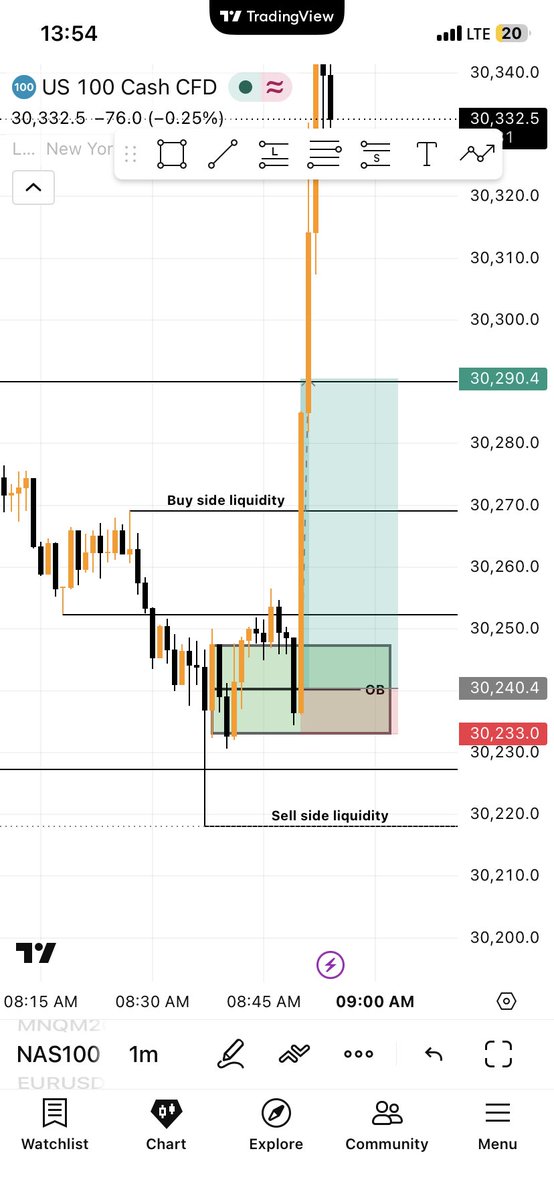 _itzpraiz's tweet photo. #Nq Live execution 🔥
8:50-9:10 macro⏱️
#Ict is king🫡 https://t.co/wU01IXjKq6