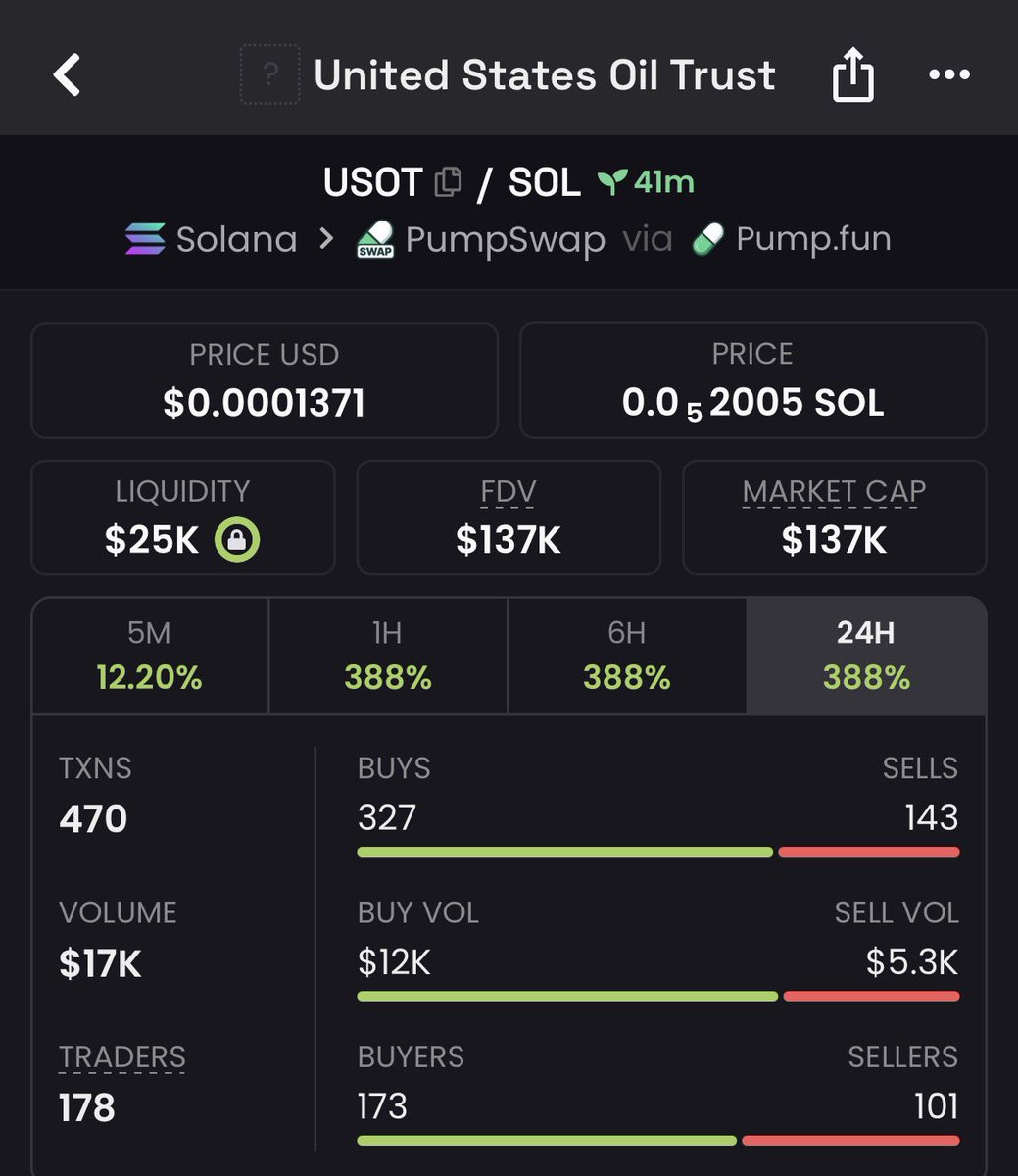 1Shill_seeker's tweet photo. 8x on $USOT

CtNC5wuHcGBDMEYHMnpnqFi63gJpxhnPuRSX8SH2pump

#Solana #SolanaMemecoins #Memecoin #fomo https://t.co/7kBYBxW6HD