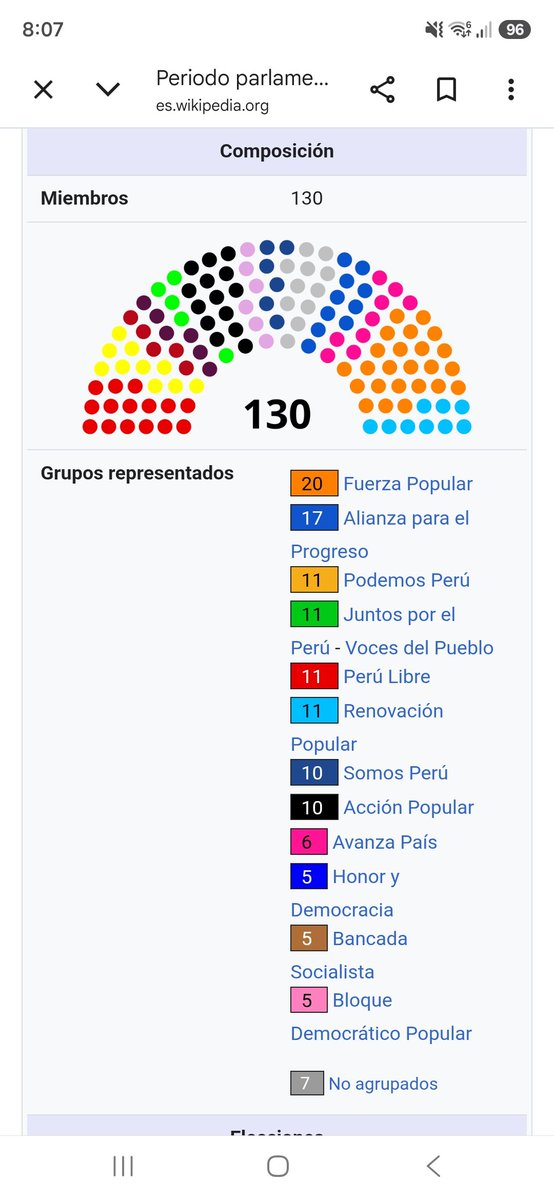 buenviento1's tweet photo. @elpeonrojo No son solo 20 Congresistas fujimoristas? https://t.co/WbLsPQp494