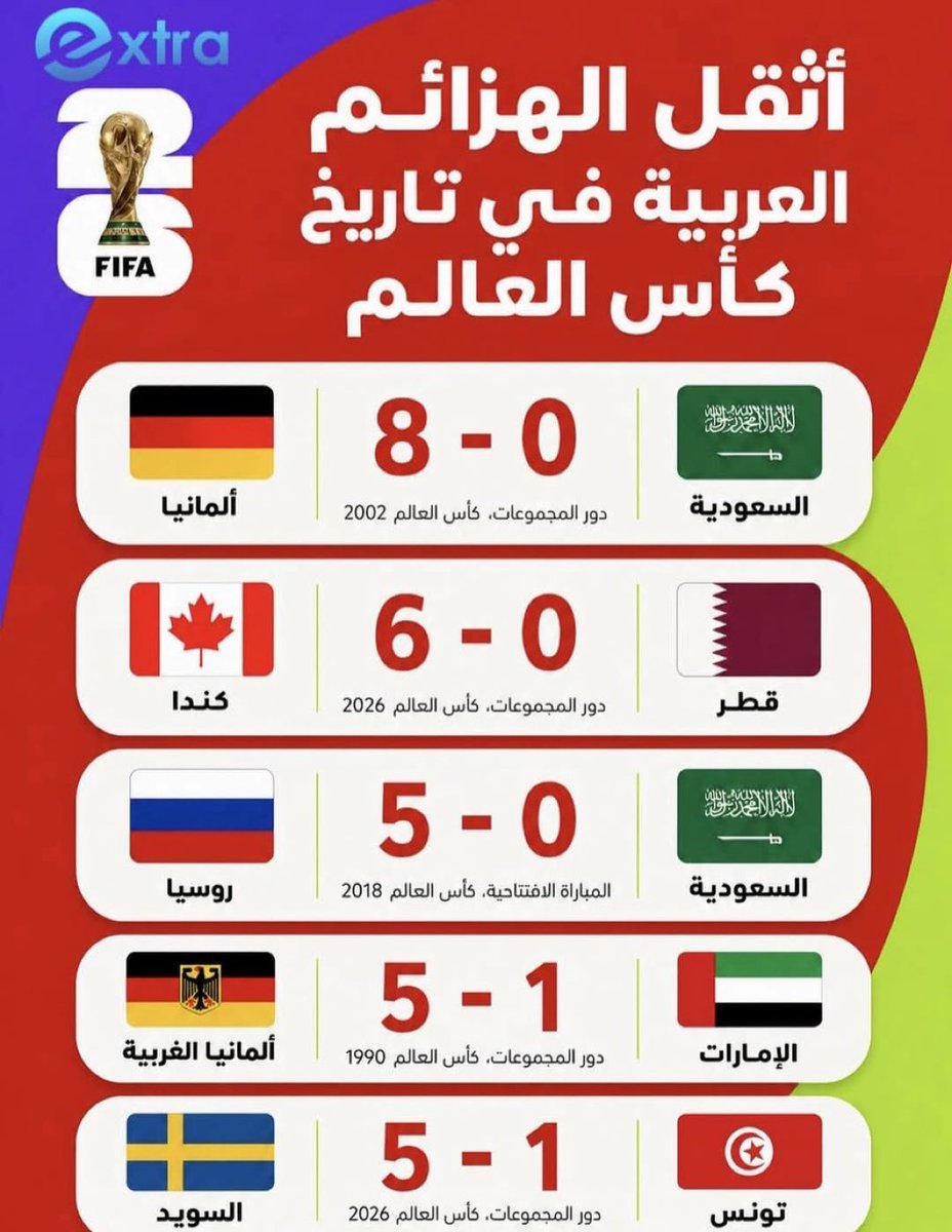 ahhashmi11's tweet photo. @Mna7y_2025 @AbdllahAlneaimi القم

🤣🤣🤣 https://t.co/1o7T8ectWF