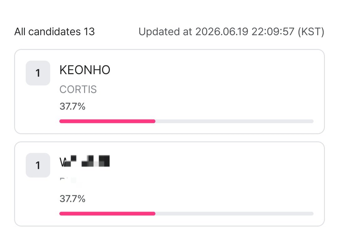 keonhoguide's tweet photo. 🚨 FINAL 2 HOURS 🚨

Keonho needs your support now more than ever! Let's secure his spot!

📱 Mnet Plus App:
• Daily Check-in ✅
• Watch Ads (Max 25/day) ✅
• Claim points & VOTE for KEONHO! ✅

⏰ Deadline: 23:59 KST

Every single vote counts. Let's fight until the very end! 🔥
#KEONHO #건호 #CORTIS #코르티스