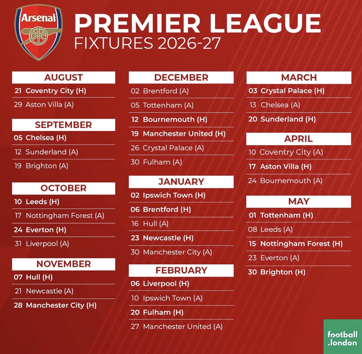 AFCLee337's tweet photo. Arsenal’s Premier League fixtures for 2026/27.

Eyes immediately drawn to April, our bogey month. Only 3 fixtures 🙏 https://t.co/OL5PA1CjX4