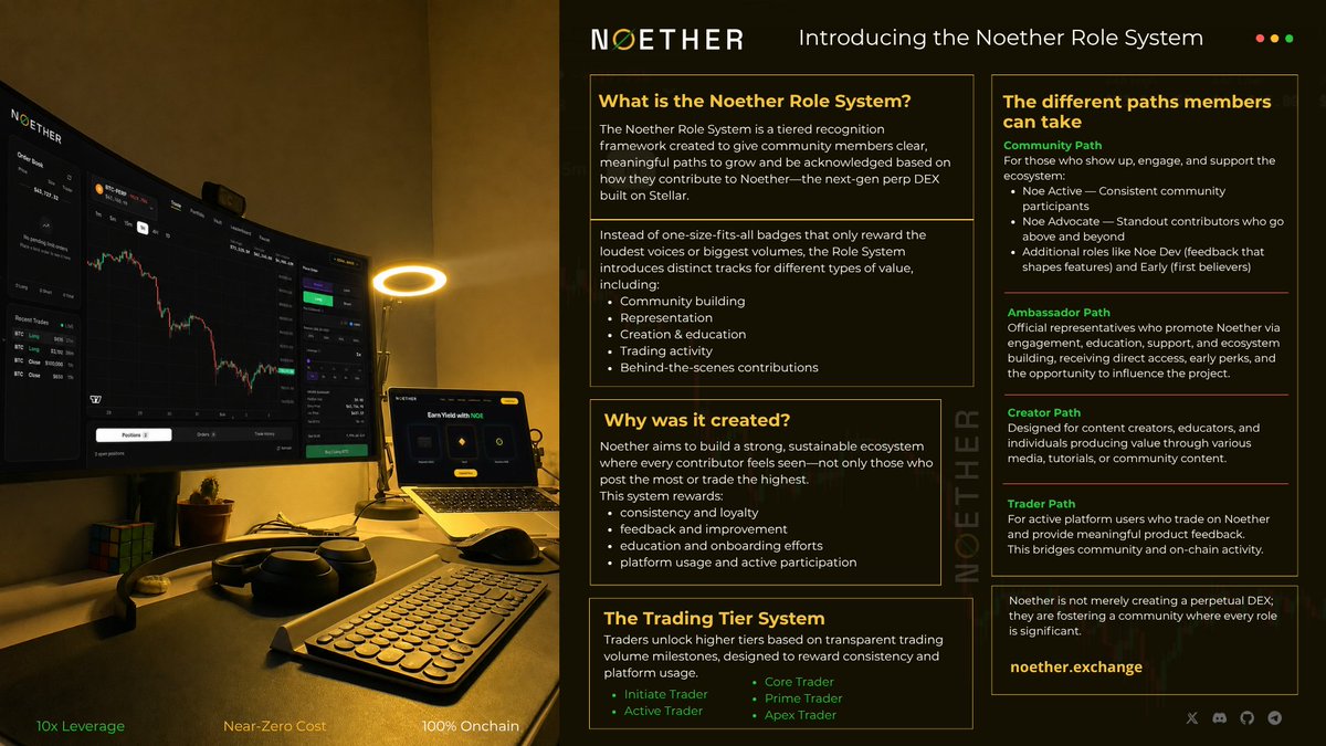 Tomheroy_io's tweet photo. The strongest ecosystems are not built by one type of contributor, they are built by traders, creators, educators, builders, and community members moving in the same direction.

That is the idea behind the @Noetherdex Role System.

@Noetherdex has introduced a structured way to recognize and reward different forms of contribution across its next-gen perpetual DEX ecosystem built on Stellar.

Instead of only rewarding trading volume or loud voices, Noether creates multiple paths:
🟢 Community Path
For members who engage, support, give feedback, and help the ecosystem grow.

🟣 Ambassador Path
For representatives who educate, connect, and expand the community.

🔵 Creator Path
For those creating content, tutorials, and educational resources.

🟠 Trader Path
For active users contributing through trading activity and product feedback.

My take is that crypto communities often focus too much on attention and volume, while ignoring the people quietly building, teaching, and improving the ecosystem.
A recognition system that gives everyone a place to contribute creates stronger communities and better products.

The future of Web3 belongs to ecosystems where participation has a clear path forward.

Join me in the Noether community, let's build something great together:
Discord: https://t.co/AsWkztvT9d  
Telegram: https://t.co/31JIgFiGDc

#NoetherDEX #CryptoNews #Web3 
👇