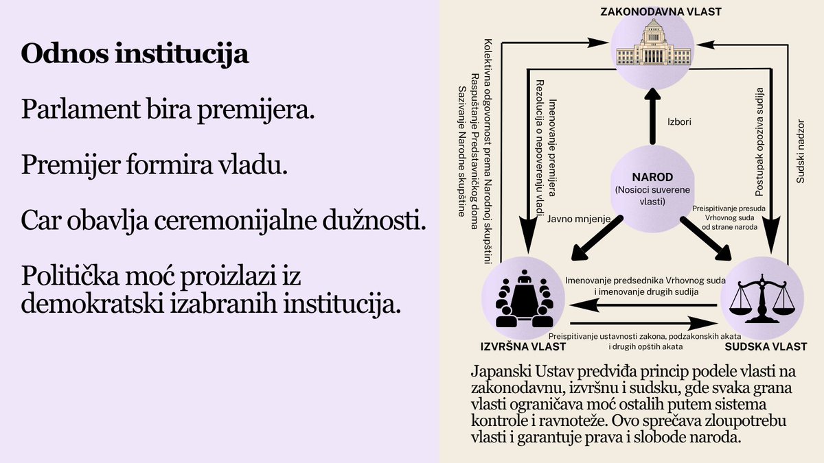 JapanEmb_SRB's tweet photo. Iako Japan ima cara, politički sistem funkcioniše kao parlamentarna demokratija u kojoj ključnu ulogu imaju parlament, premijer i vlada. https://t.co/2IymbPO3KX