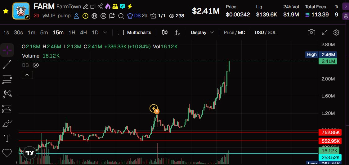 0xCryptolulz's tweet photo. @H4x0rK1ng .. https://t.co/WRJNSwjsxw