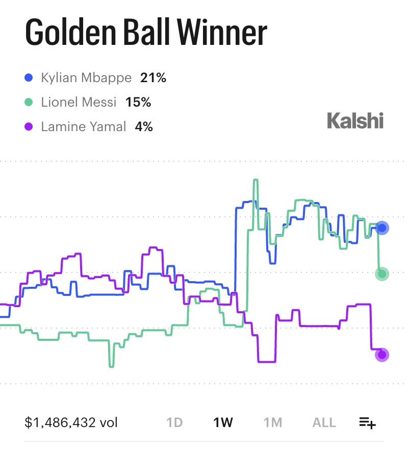 Kalshi FC tweet media