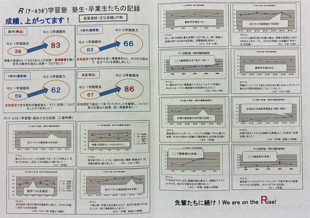 Rlabo2019's tweet photo. 「若者は夏に生まれ変わる」

#学習塾 https://t.co/rGuLyTpujQ