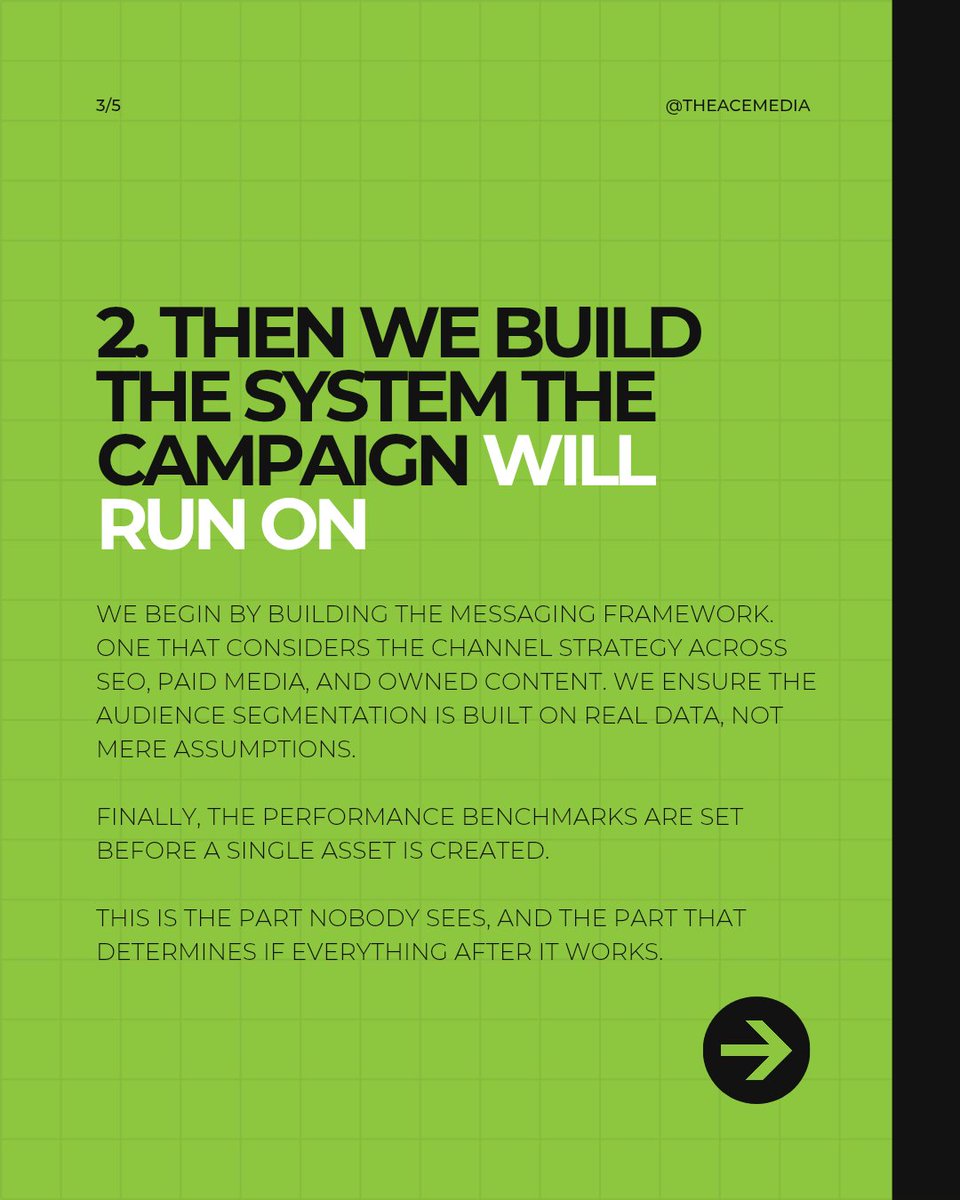 theacemedia's tweet photo. A campaign that actually works is never just the ads, the shoot, or the content you see live.
It's a system built on a clear business objective, a messaging framework, the right channels, and benchmarks set before a single asset is created. https://t.co/dc0VhMd9Ow